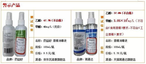 50款醇類(lèi)消毒液與洗手液比較試驗(yàn)結(jié)果揭示 兩款乙醇含量不達(dá)標(biāo)，無(wú)消毒效果